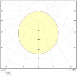 Polaarinen valonjakokaavio RANDI 7W 4000K